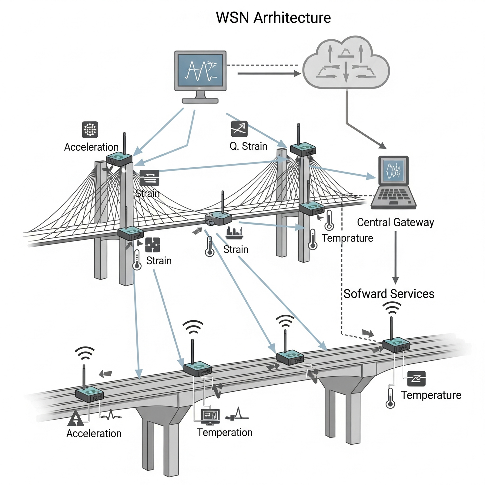 Civil & Structural Engineering